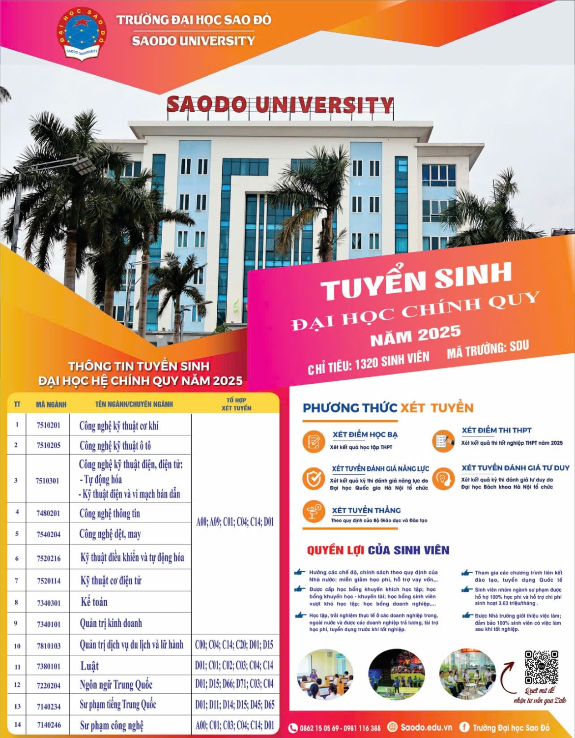 Trường Đại học Sao Đỏ thông báo các ngành tuyển sinh đại học chính quy năm 2025